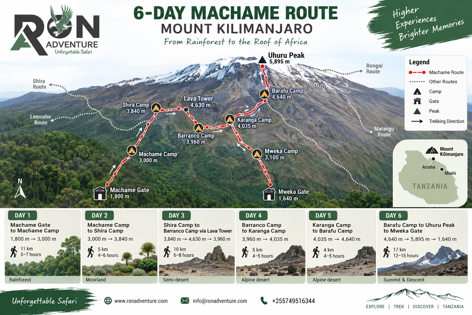 6-day Machame Route map showing the Kilimanjaro trekking route from Machame Gate to Uhuru Peak and Mweka Gate